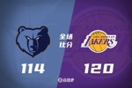 🏀湖人末节逆转灰熊 东契奇36+9+8 詹姆斯26+7+10 拉拉维亚26+5